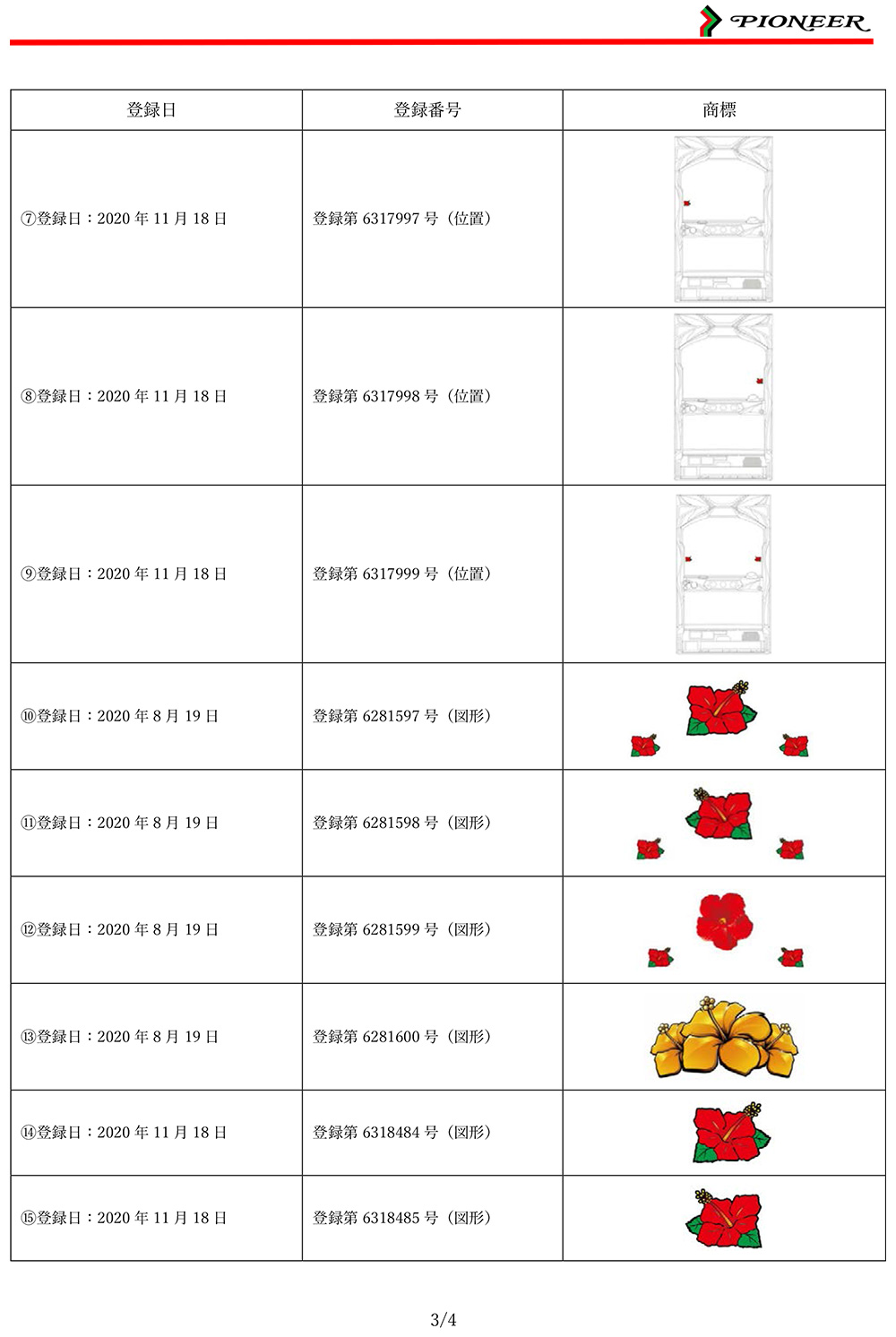 ハイビスカスの商標