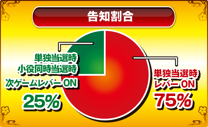 30φ告知割合