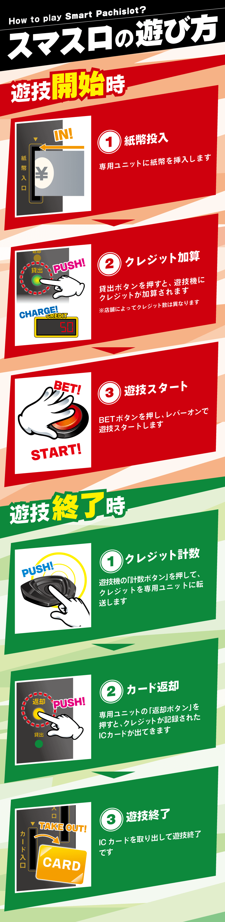 スマスロの遊び方