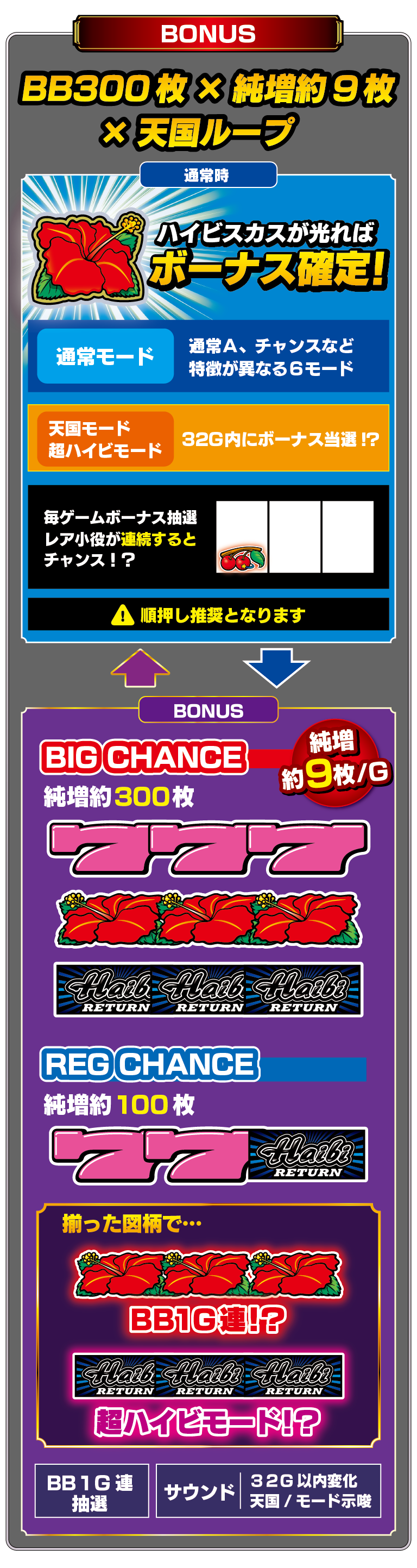 ボーナス