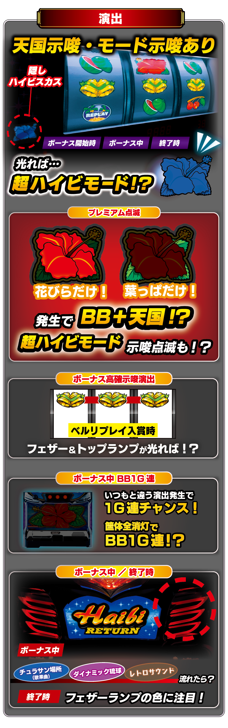 プレミアム演出