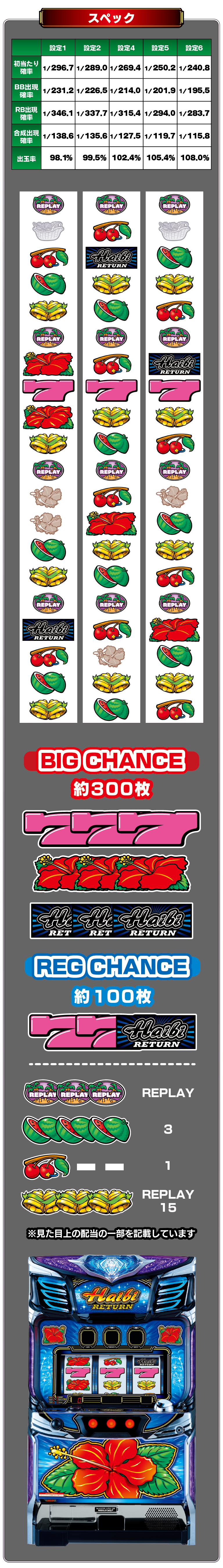 スペック