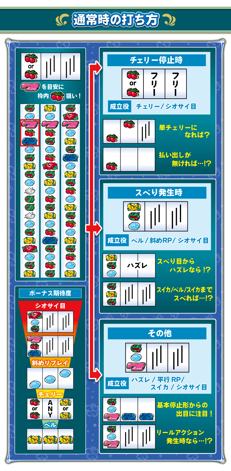 通常時